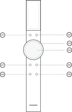 Buttons and Control